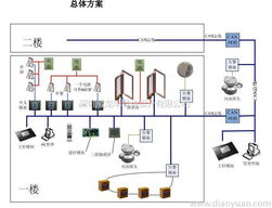 深圳威龍半導體設(shè)計技術(shù)服務(wù) 驅(qū)動電子創(chuàng)新的核心引擎